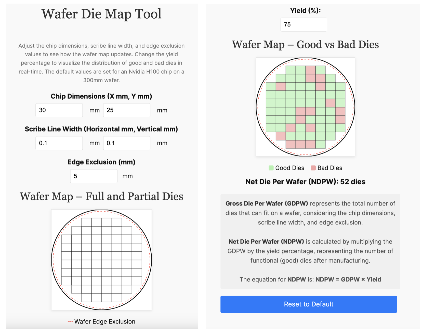 Wafer Die Map Tool showing inputs for adjusting chip dimensions, scribe line width, and edge exclusion to visualize wafer map updates. Users can input values for chip dimensions (X and Y in mm), scribe line width (horizontal and vertical in mm), and edge exclusion (mm). The tool provides a visual representation of a wafer map, showing good dies (green) and bad dies (red), based on the yield percentage. The Net Die Per Wafer (NDPW) is displayed, with explanations provided for Gross Die Per Wafer (GDPW) and NDPW calculations.